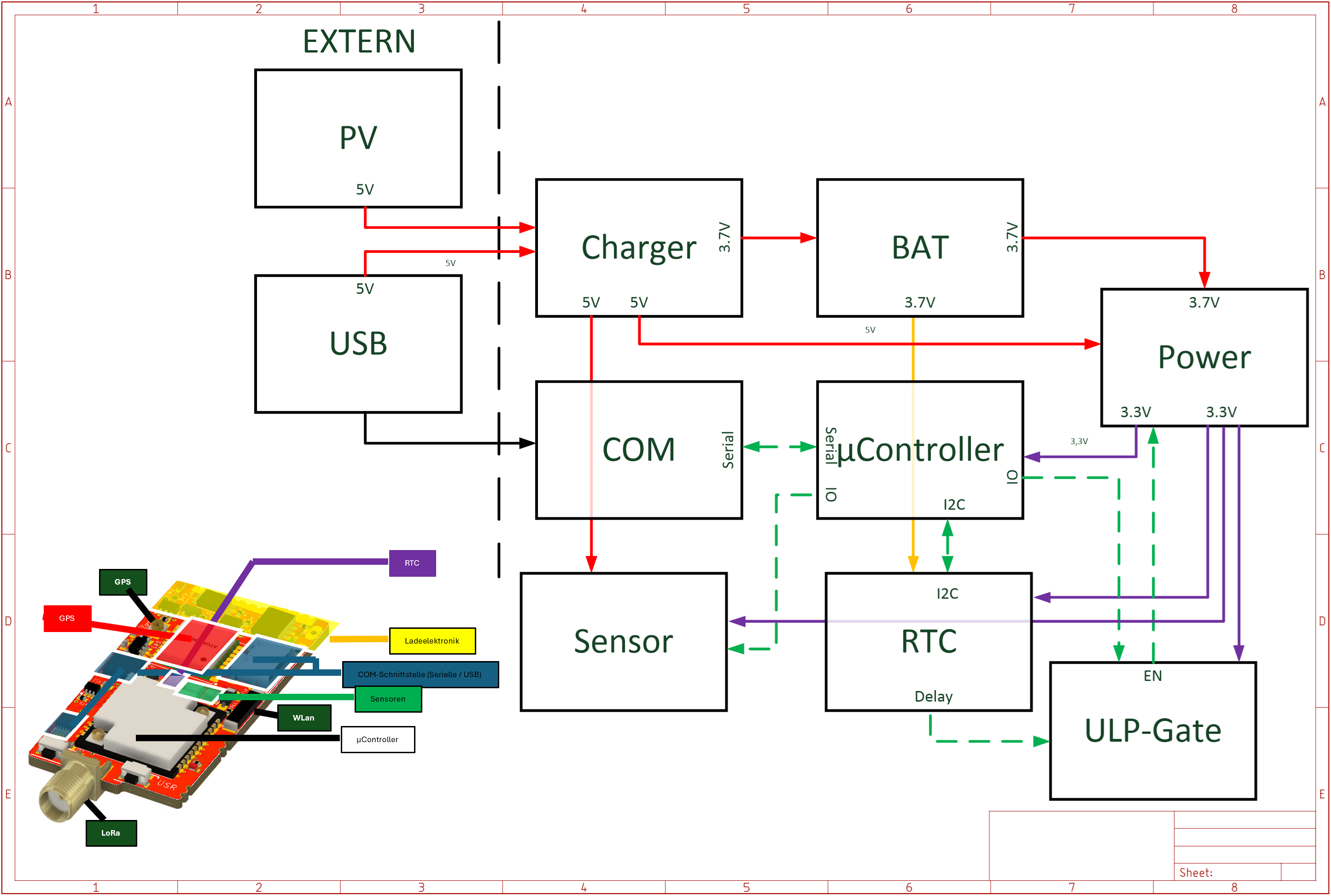 LoRaMesh Systemarchitektur